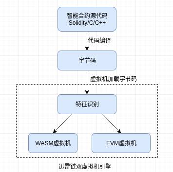 安全链的工作原理