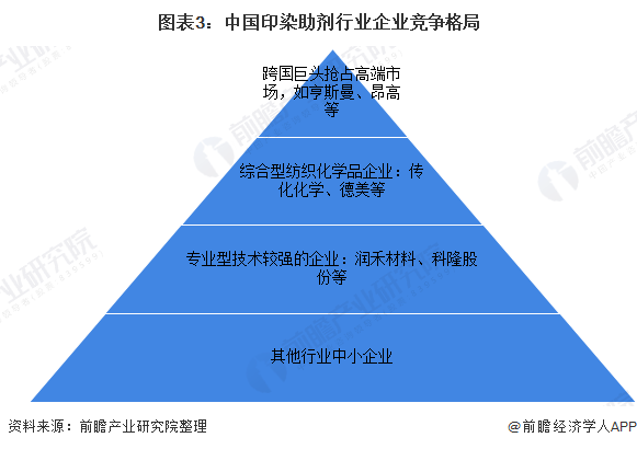 印染助剂分类及其应用概述