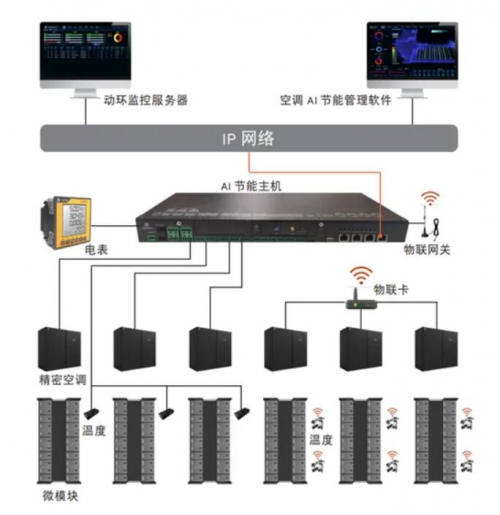 交换机架子，数据中心的基础设施支柱