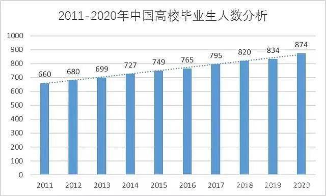 红木与人工智能专科毕业生的就业前景分析