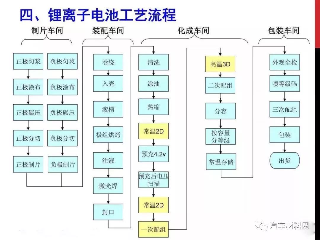 一段情一片伤 第3页