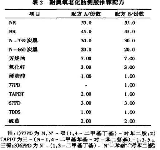 树脂与橡胶结合剂，材料特性的深度解析与应用探讨