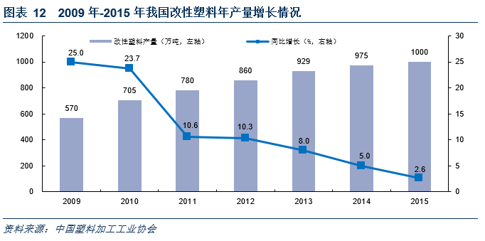 改性塑料应用领域，深度探讨与广泛前景