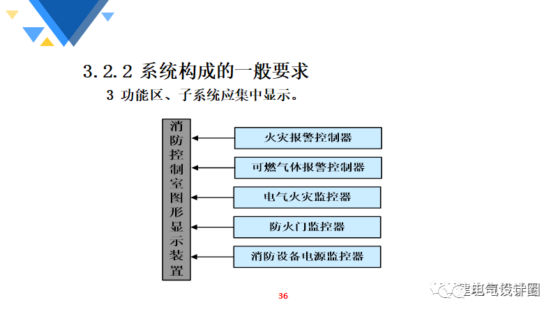 天馈系统的组成部分详解