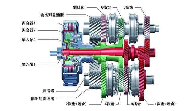 离合器套件，定义、功能及应用领域详解