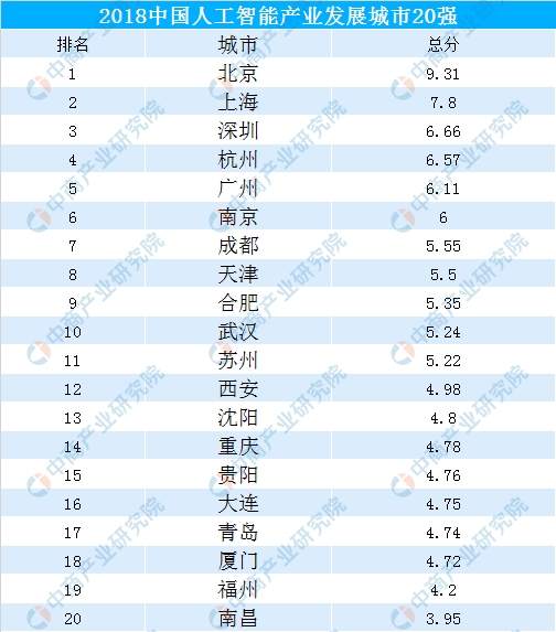 人工智能专业就业去向分析