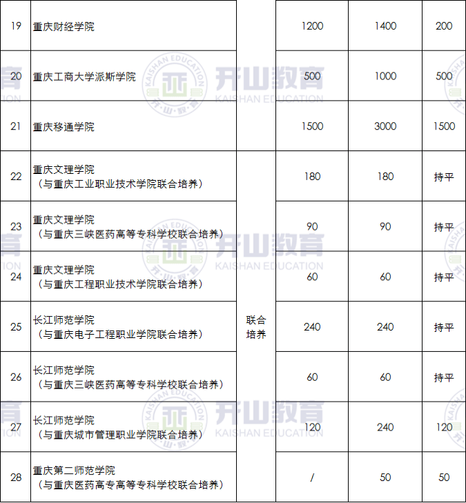 异域工艺品与人工智能专科学校优选分析