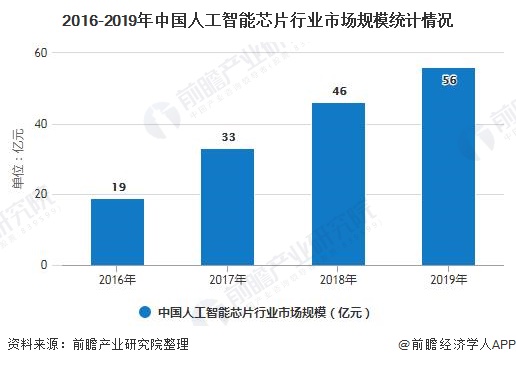 人工智能就业方向前景分析