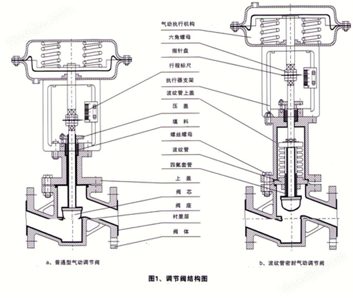 阀门加油脂，确保工业流畅运行的必要步骤