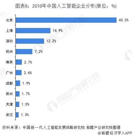 人工智能专业就业前景及工资分析