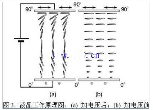 光衰减器的两种类型及其应用特性