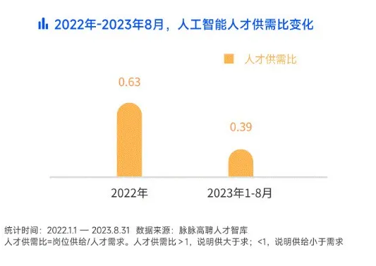 人工智能本科毕业就业方向概览