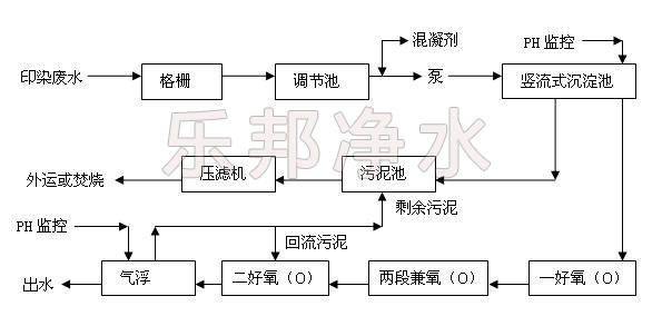 处理污水设备的重要性及其技术应用