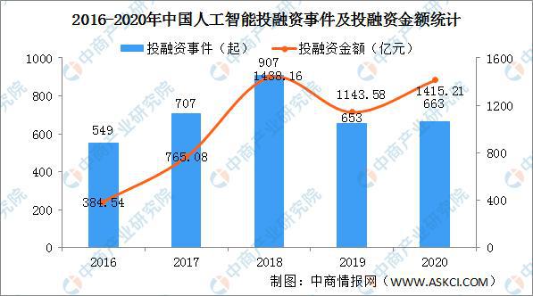 人工智能专业的就业前景分析，男生视角