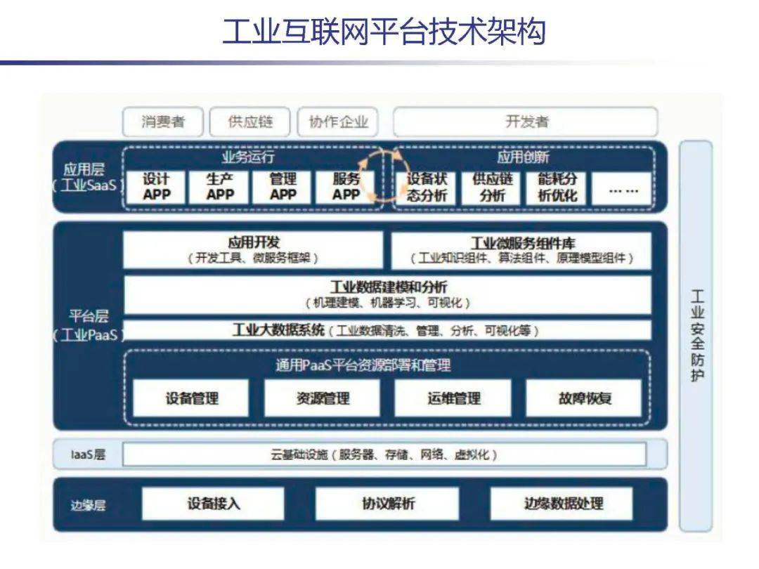 机电系智能制造专业毕业后工作去向分析