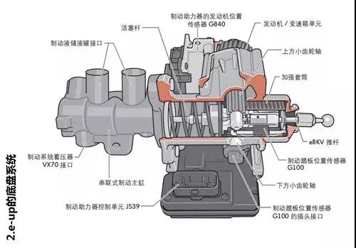 制动系统的传动装置包括，重要构成与功能解析