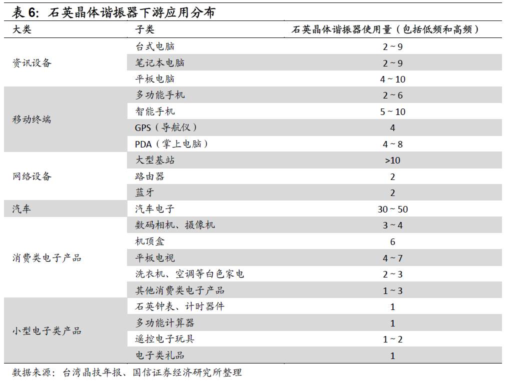 晶体谐振器价格走势分析