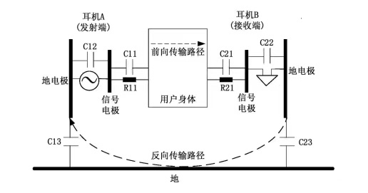 电动玩具与钎焊连接机理图，技术解析与探讨