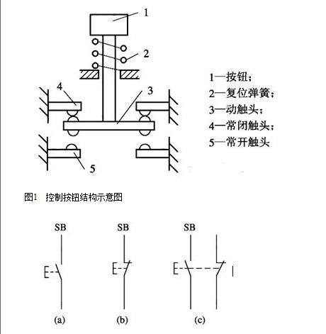 主令电器的作用及其重要性