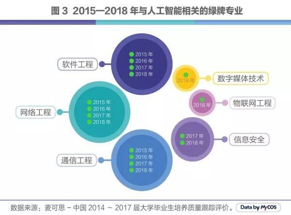 人工智能专业大学毕业生的去向及其就业前景分析