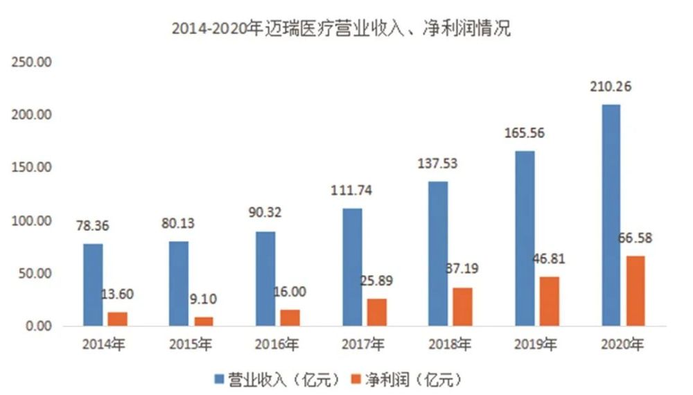 二手医疗设备回收价格及其影响因素