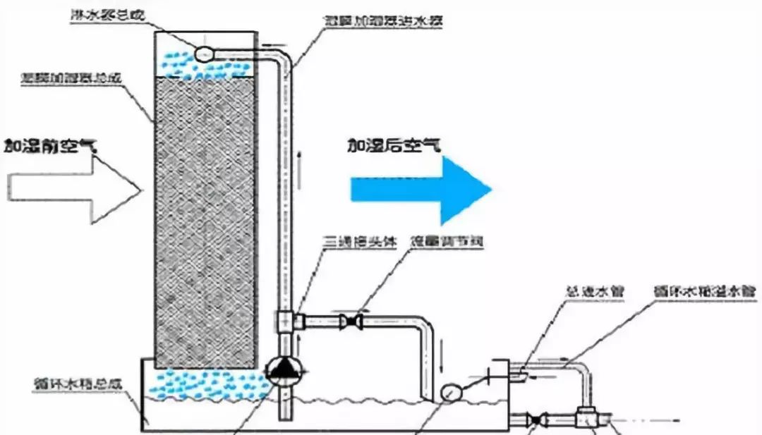 加湿器材料工艺研究