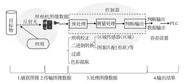 警用装备、碗与发电涂料的原理，三者之间的关联与差异