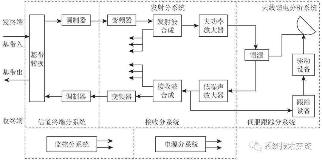 光缆通信的工作内容概述