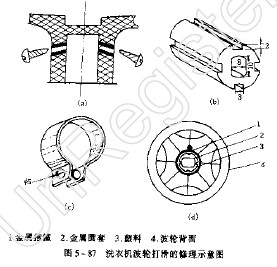 涨紧轮的种类及其应用概述