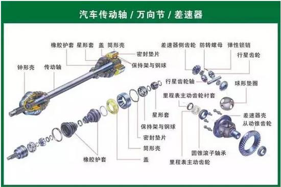 生物能源与制动系统配件名称详解