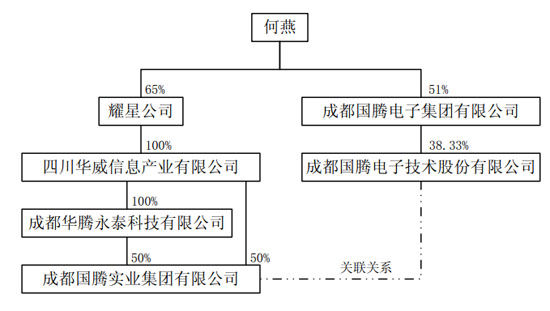 其他门窗与主令电器定义及其关系解析