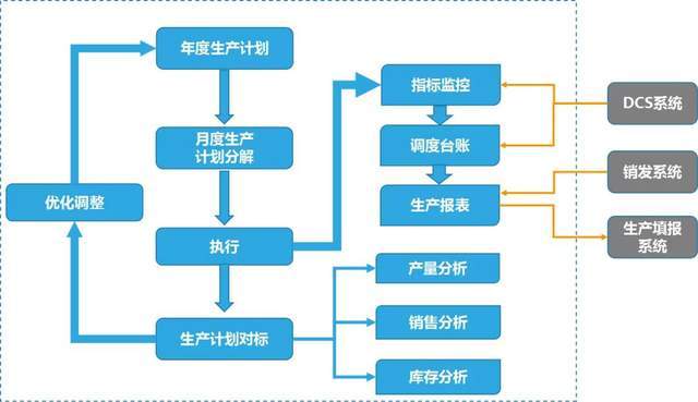 原材料与物流管理智能物流就业方向深度解析