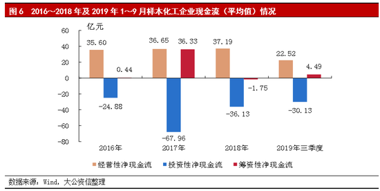 皮革化工的前景展望