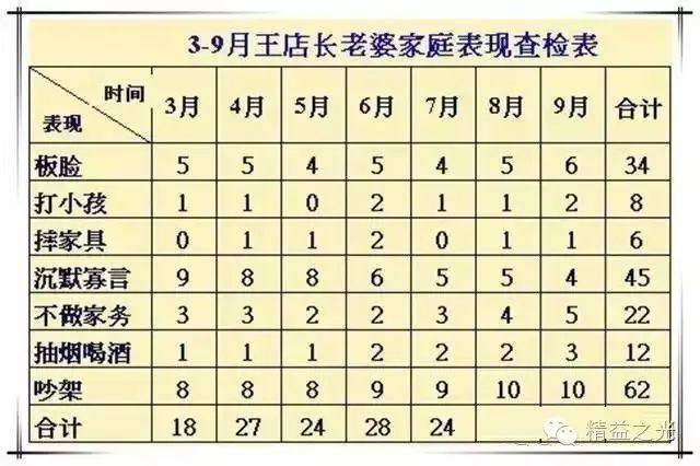 老款福特蒙迪欧仪表拆卸步骤详解