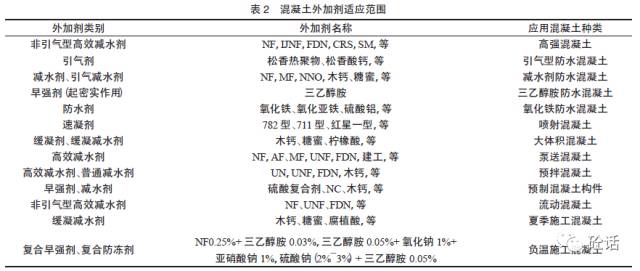 外加剂对水泥的适应性规范探讨