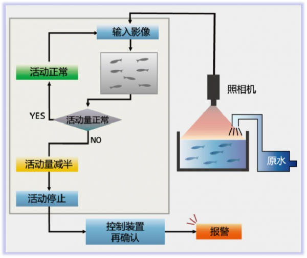 实验室恒温设备，原理、应用与优化