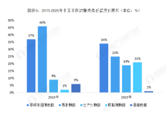 扫描仪的未来发展趋势