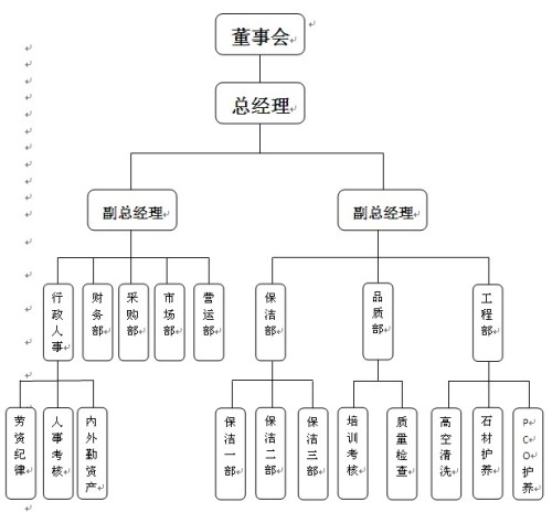 工作站编制，构建高效协作的组织架构