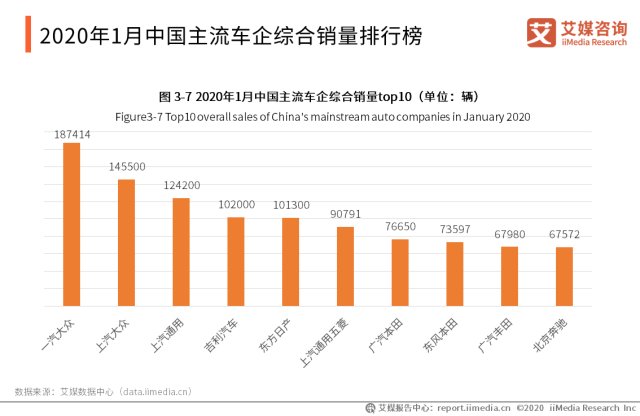 汽车检测设备厂的现状与发展趋势