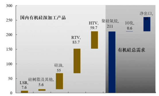 关于有机硅耐高温树脂的探讨——性质、应用与未来发展