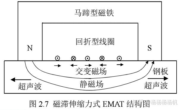 磁性材料的多重特性及其应用前景