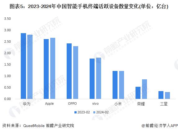 智能终端市场前景展望