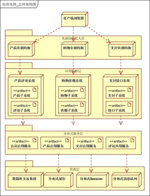 非线性编辑系统的特点及其优势分析