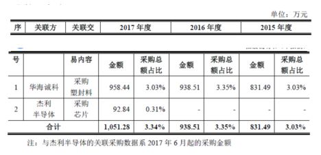 复鞣剂、树脂与硅胶，材料选择的关键考量因素