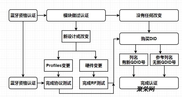 充气玩具制品生产流程详解