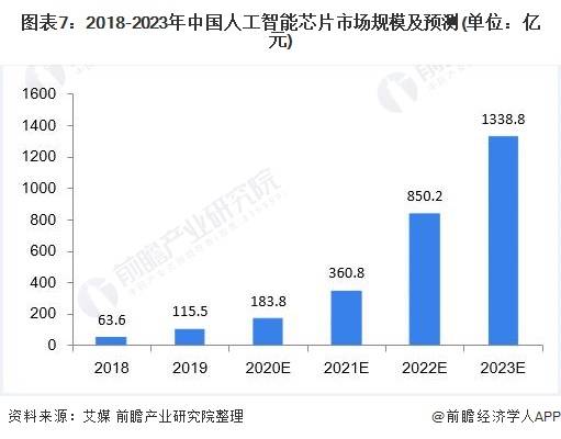 人工智能就业前景堪忧，深度解析行业现状和未来趋势