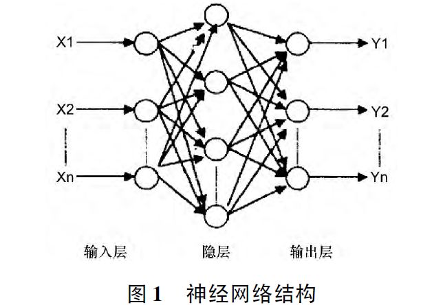 人工智能在康复领域的应用与展望