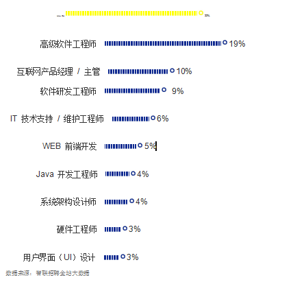 人工智能下的就业问题研究