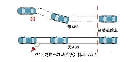 探究ABS制动防抱死装置，原理、功能与应用