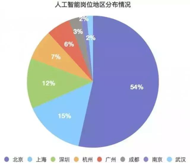 人工智能时代的女生就业岗位概览